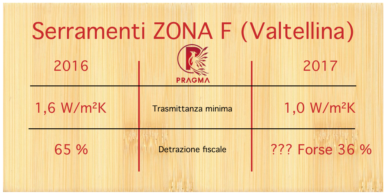 Detrazioni Serramenti 2017