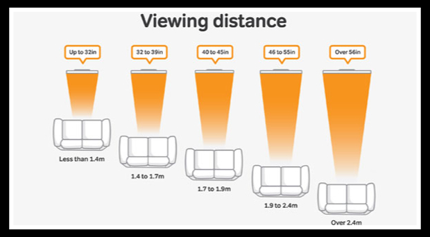 Distanza Televisore