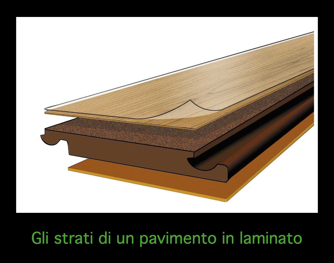 Gli strati di un pavimento in laminato