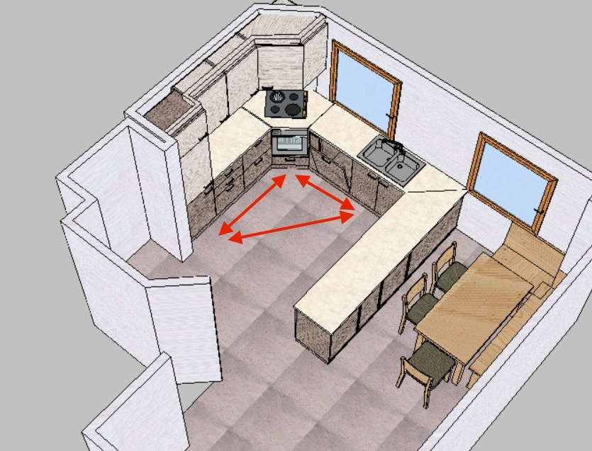 Triangolo di Lavoro Cucina